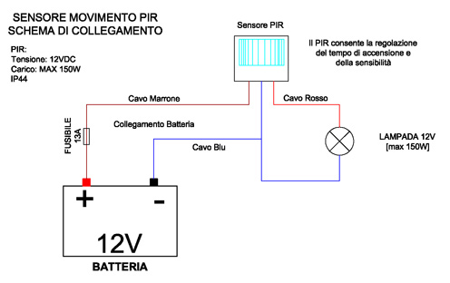 PIR Sensore di movimento per esterno 12V - Ipersolar